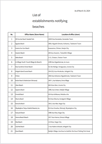 RC-List-for-registered-beach_Page1