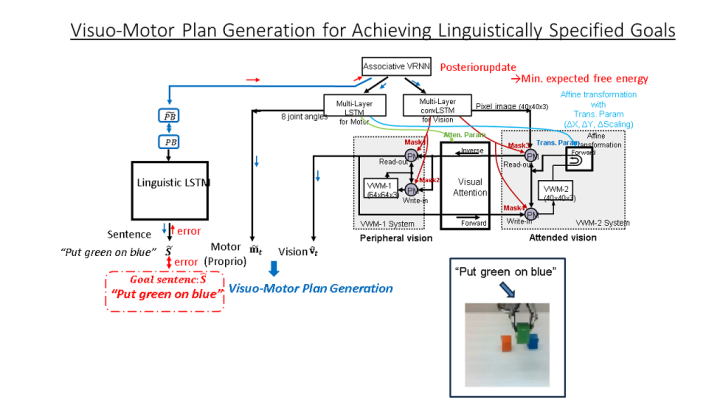 CNRU_project_action_and_language_by_Prasanna