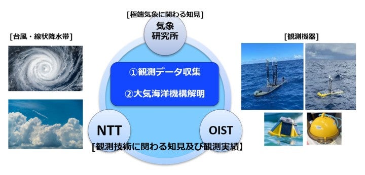 取り組みイメージ