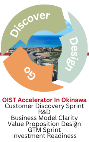 Discover-Design-Go