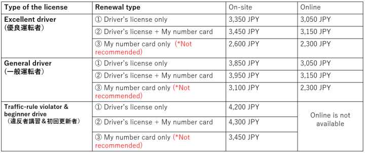 Renewal fees