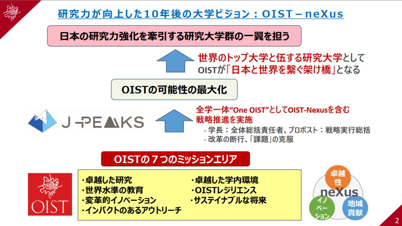 J-PEAKS at OIST