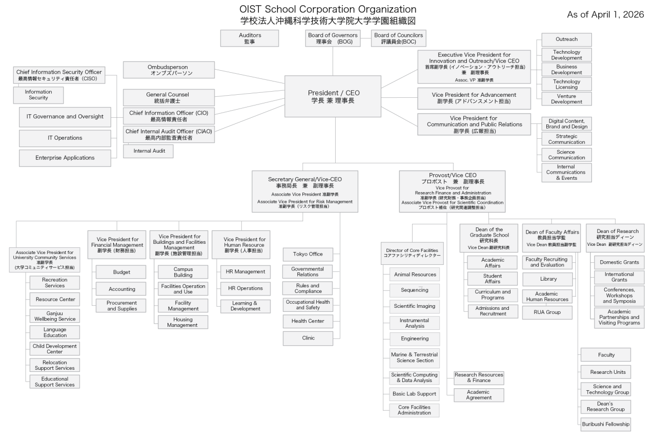 org chart as of April 1, 2026