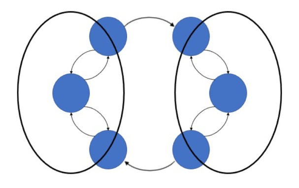 chain of circles