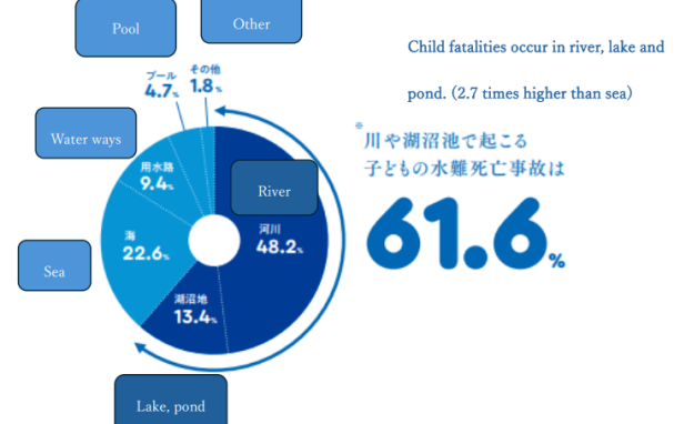 RC-water-safety_31May