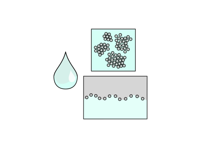  Interfacial and droplet category icon.