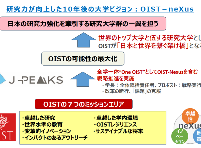 J-PEAKS at OIST