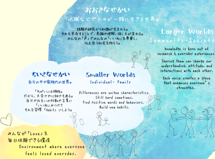 Tripp Community Participation concept