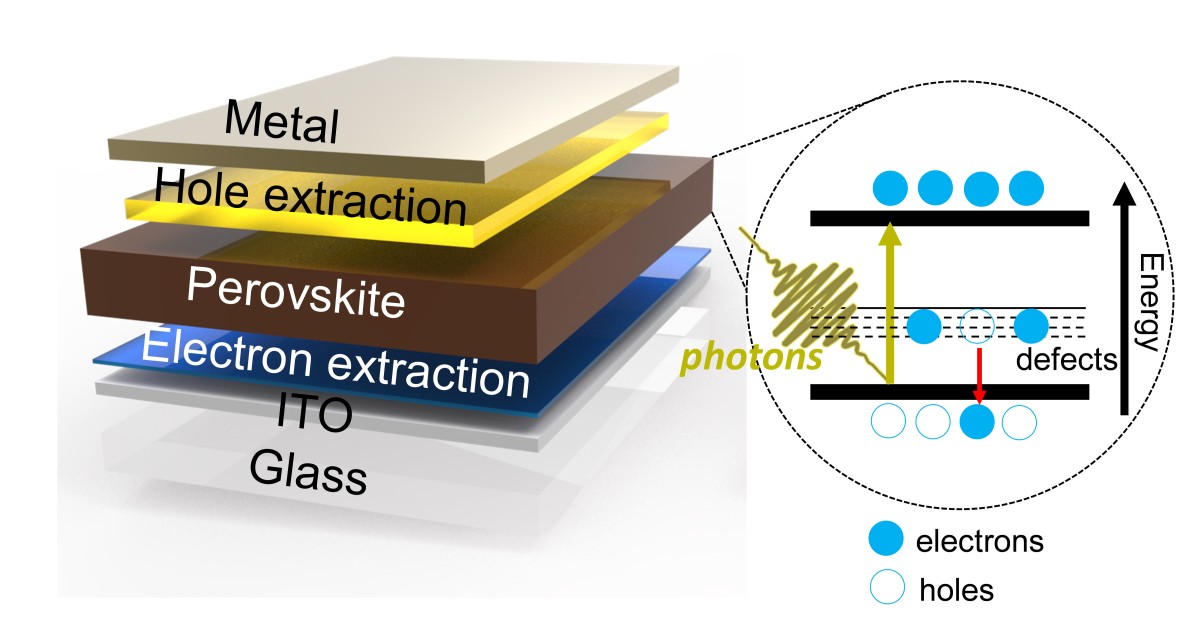 Schematic Of Perovskite Solar Cell | Okinawa Institute Of Science And ...