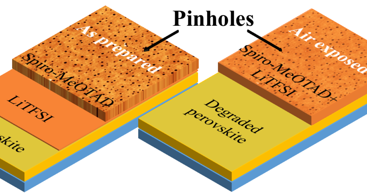 Solar Cell Layers Okinawa Institute Of Science And Technology Oist 8878